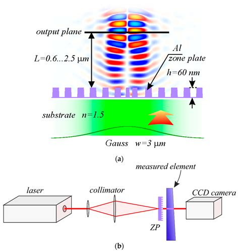 optical thickness measurement microscope|thin film thickness study.